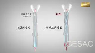 GHDS Double-Helix Internal Cooling Drill