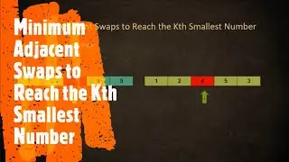 Minimum Adjacent Swaps to Reach the Kth Smallest Number | LeetCode 1850 | Coders Camp