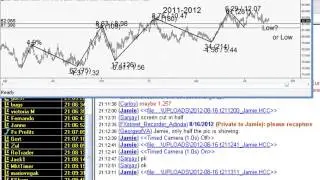 Jamie Saettele: Timing the Currency Market with Technical and Sentiment Studies