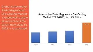 Automotive Parts Magnesium Die Casting market | Exactitude Consultancy Reports