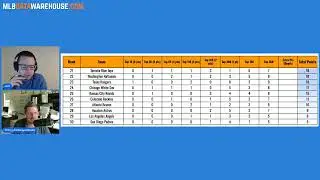 PWP #32: 2026 Organization Rankings