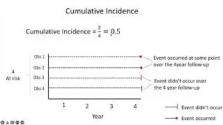Measures of Disease Frequency
