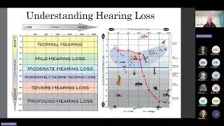 Dr. Hilderbrandt - Cognitive Hearing Science - Long Term Effects of Untreated Hearing Loss - Reh...
