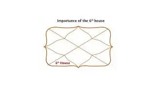 The 6th House &ndash; Enemies, Health & Challenges #learning #astrology #aries #horoscope #gemini #shorts
