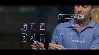 Predictable Performance Over Any Transport