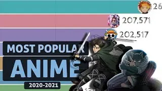 Top 10 Most Popular Anime (2020-2021)
