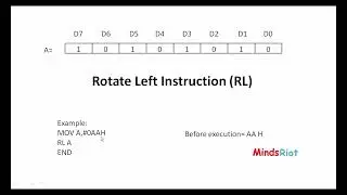 Rotate Instruction in 8051 microcontroller practical