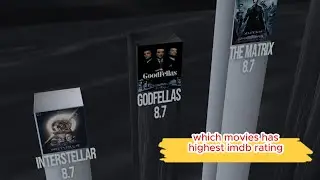 IMDb Top Rated Movies of All Time | Highest IMDb Ratings Movies | Best Movies Ever Ranked