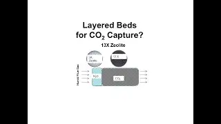 Многослойные слои для улавливания CO2?
