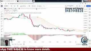 Gaussian indicator Trading Strategy For Beginners  | Entry and Exit Strategy |Think smart Earn money