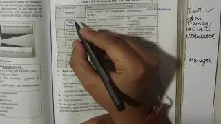 IPCC-ITSM- IT Chapter 4 (part 2 of 6)(for Nov 17)