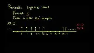 DT Fourier Series-Periodic Square Wave