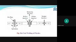 Lecture 16 Hot Plate Welding of Plastics