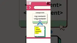 What is ng-content ? 