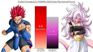 Shallot VS Android 21 POWER LEVELS Over The Years All Forms