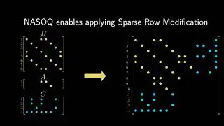 NASOQ: Numerically Accurate Sparsity-Oriented QP solver