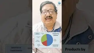 Company gave Rs 625/- Dividend in 2025, Again Giving Dividend?#shorts #viral #trending #shortvideo