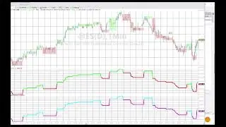 Tutorial 205 | How to convert tutorial 23 (line break) and tutorial 173 (supertrend) into functions