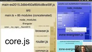 Angular Bundle Sizes