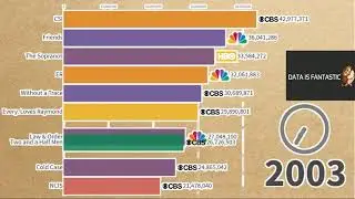 Most Popular TV Series 1986 TO 2020