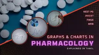 Graphs and Charts in Pharmacology | Explained in Tamil | NEET PG | INICET | FMGE | MRB