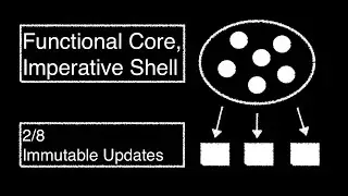 [Functional Core, Imperative Shell] Immutable State Updates (2/8)
