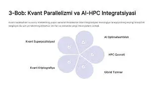 Parallel kompyuter arxitekturasi kelajagi. Exascale computing, quantum parallelism, AI va HPC.