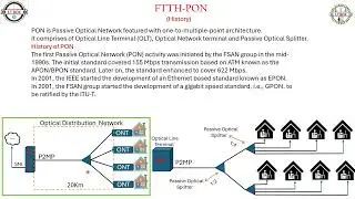 #What is PON(Passive Optical Network)#OLT#FTTH PON architecture.#hindi #urdu #english