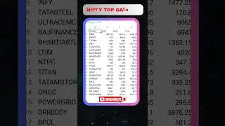 NIFTY TOP GAINERS#sharemarket #shortsfeed