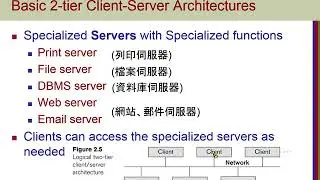Chapter02-Database System Concepts and Architecture-05 DBMS architetures