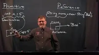 AP Computer Science for Non-Computer Scientists - High School Computer Science | Let's Learn GA!
