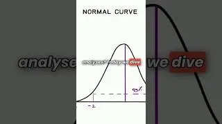 Exploring the Bell Curve