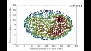 Galaxy Distribution as a function of z