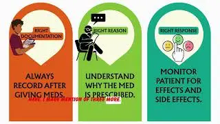 Medication administration explained for nursing students 