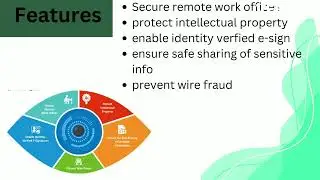 Smart Eye Technology
