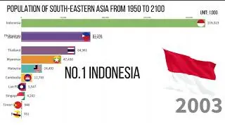 Population of South Eastern Asia From 1950 to 2100