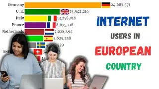 Internet users in Europe 1990-2024 | Average Internet User in Europe | Most Internet User In Europe