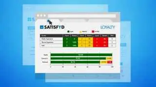 Customer Experience Management by SATISFYD