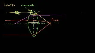 Lentes convexos