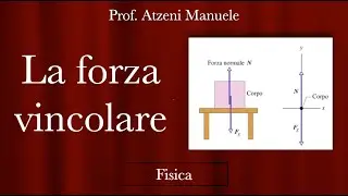 Forza normale o apparente @ProfAtzeni ISCRIVITI
