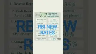 RBI Current rates (as on 18th July 2025) #economics #rbi