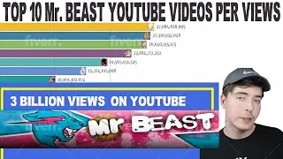 Bar Chart Race Most Watched Mr. Beast Videos of 2020