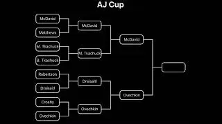AJ Cup Finals 🏆