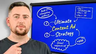 My Original Content Marketing Ad Strategy Revealed: The Venus Fly Trap