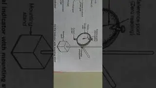 Dial indicator ( Mechanical Comparato) Topic -Standard & Comparators  ( Engineering Metrology)