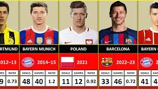 Robert Lewandowski's Club & International Career Goals Every Season/Year