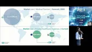 BookingClinic in TOP 5 - Disrupt Greece 2018