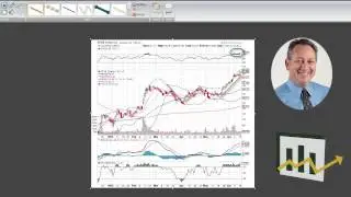 Explosive Options Chart of the Week: FireEye Cybersecurity