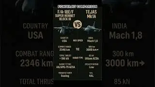 F/A-18 Super Hornet vs Tejas Mk1A | Jet Comparison #F18 #Tejas #fighterjets