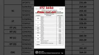 STI 2020 FINAL CUT OFF MPSC#MPSC